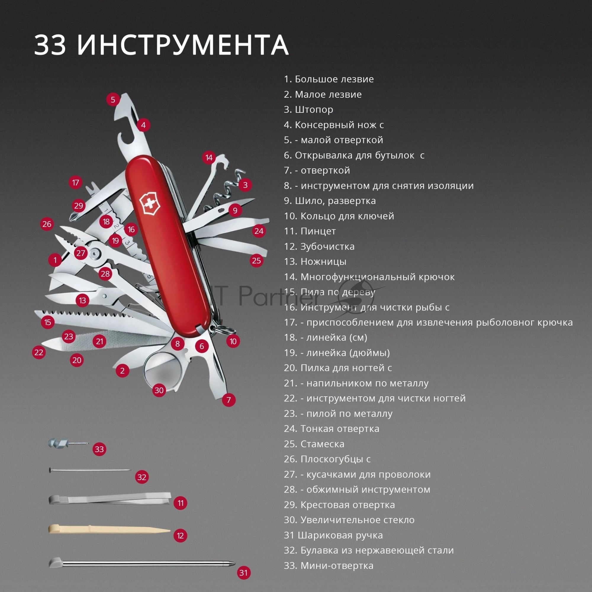 Мультитул Victorinox Companion Slim Alox (0.8170.20) 93мм 6функц. красный карт.коробка