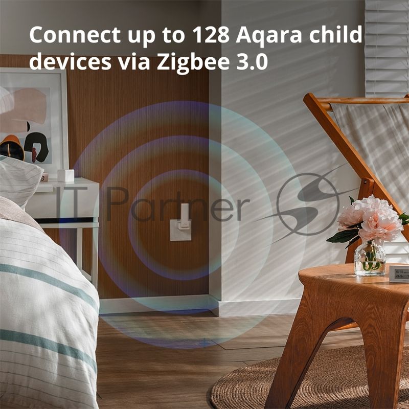 Центр управления Aqara Hub E1