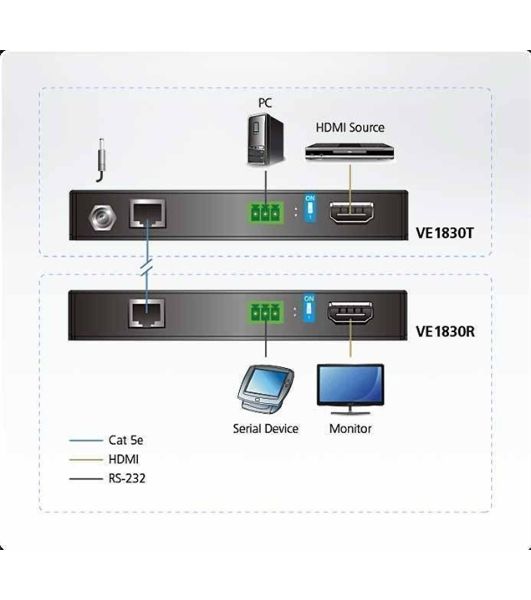 Удлинитель ATEN True 4K HDMI HDBaseT-Lite Extender (True 4K@35m/1080p@70m)
