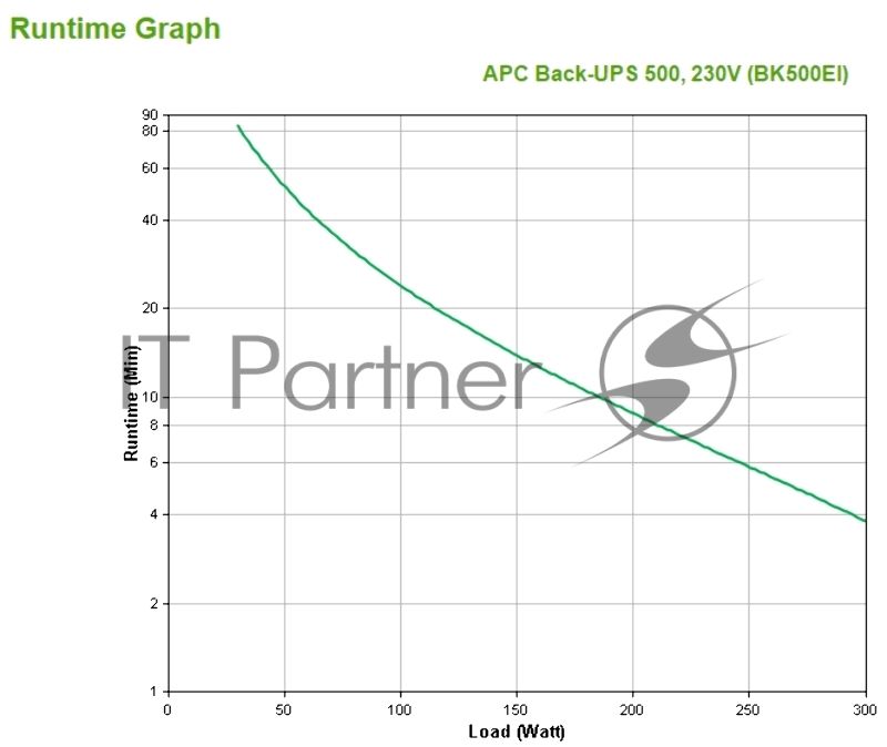 Источник бесперебойного питания APC Back-UPS BK500EI 300Вт 500ВА бежевый