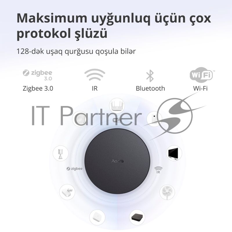 Центр управления Aqara Hub M2