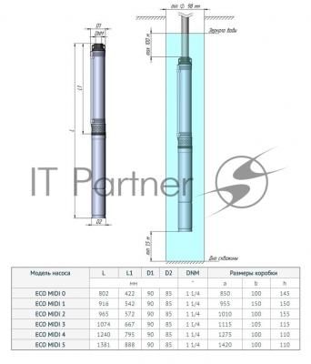 Погружной скважинный насос UNIPUMP 85390 ECO MIDI-4  1,1кВт, 2м