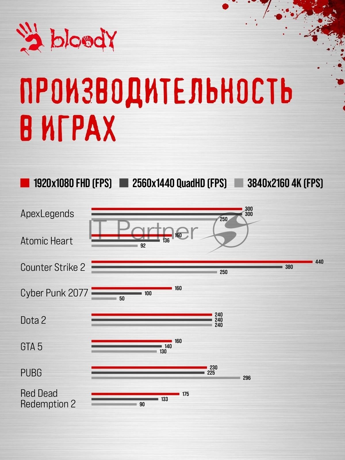 Компьютер Bloody BD-PC CZ79C3 MT i7 14700F (2.1) 64Gb SSD 1Tb RTX 5080 16Gb Win 11H 64 GbitEth 850W черный (2086028)