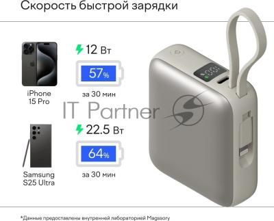 Мобильный аккумулятор Magssory PBN005 10000mAh 22.5W 3A USB-C титановый