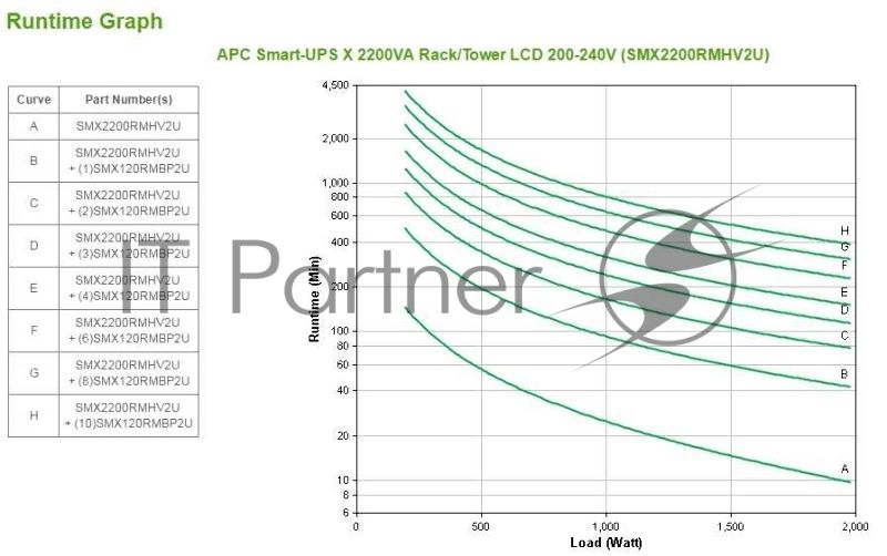 Источник бесперебойного питания APC Smart-UPS X SMX2200RMHV2U 1980Вт 2200ВА черный