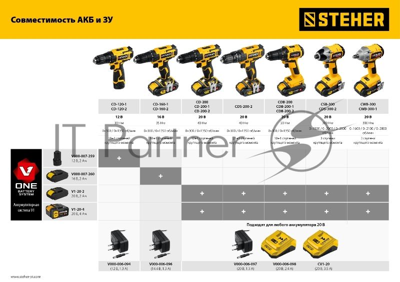 Аккумуляторная батарея STEHER 20В, Li-Ion, 2 Ач, тип V1. V1-20-2