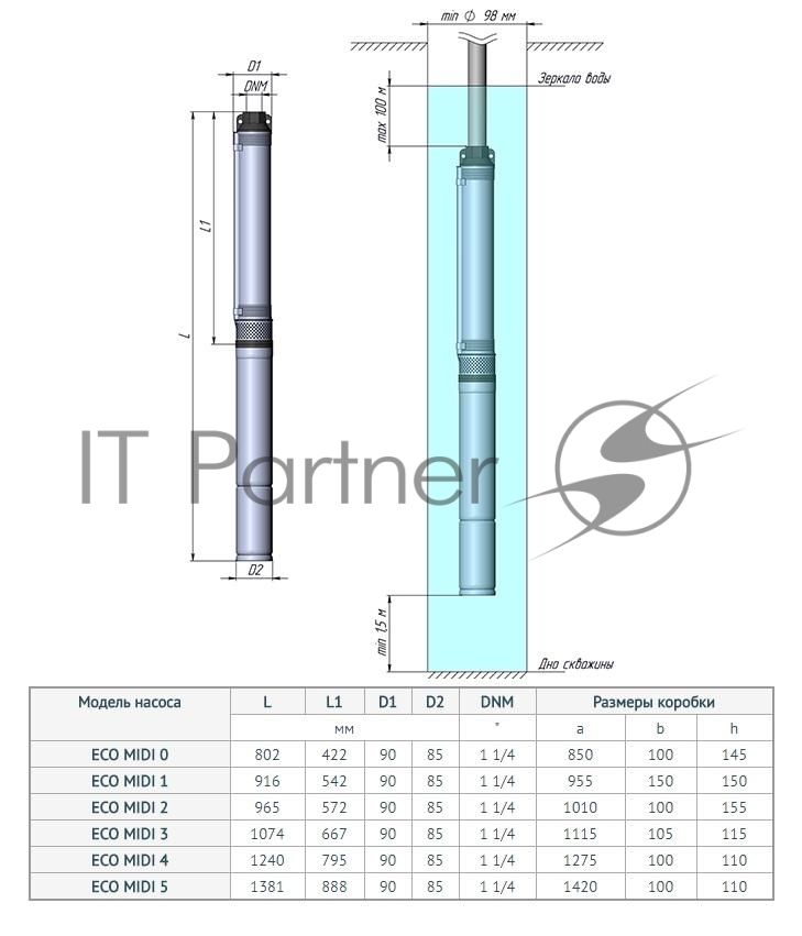 Погружной скважинный насос UNIPUMP 25185 ECO MIDI-2  0,55 кВт, 40м