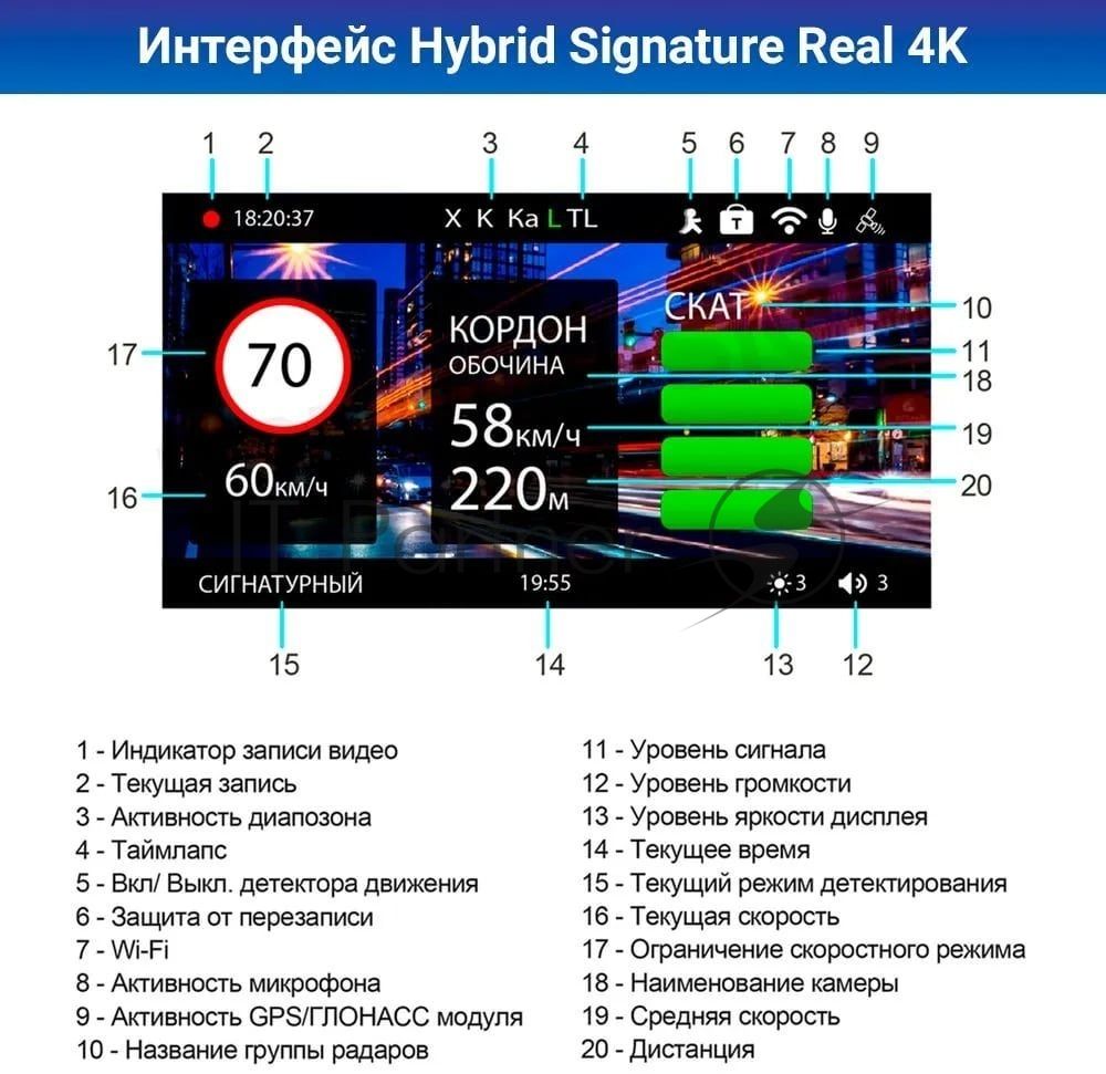 Видеорегистратор с радар-детектором TrendVision Hybrid Signature Real 4K 2CH GPS ГЛОНАСС