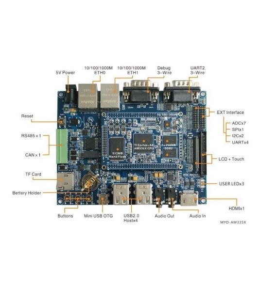 Плата разработки Myir MYD-C3358-256N256D-100-I 1GHz AM3358, 256MB DDR3, 256MB Nand