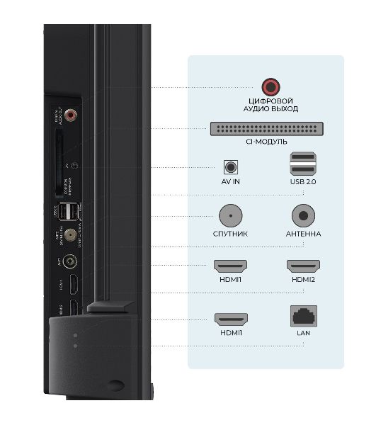 Телевизор Триколор 55" H55U5500SA черный LED UHD 60Hz Яндекс ТВ
