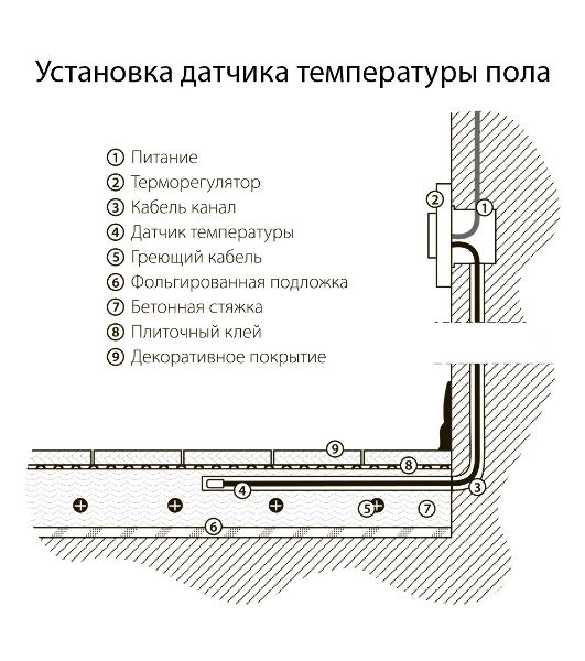 Терморегулятор электромеханический для теплого пола (белый) W1151101
