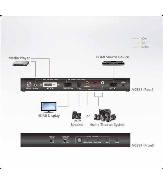 Kонвертер ATEN 4K HDMI/DVI to HDMI Converter with Audio De-embedder