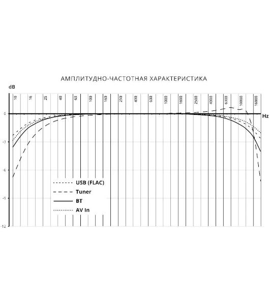 Автомагнитола Prology MPV-310, 2 DIN, 7", Bluetooth, USB Type-A, AUX, пульт ДУ