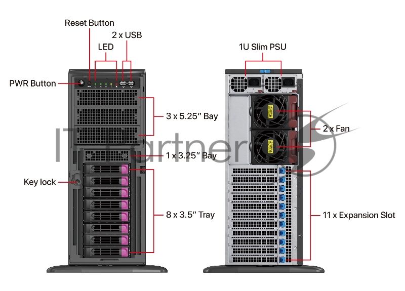 Серверный корпус 4U, ATX /E-ATX, Tower,8x3.5" hs +3x5.25'' int + 1x3.5'' SAS/SATA, 12Gbps Backplane (for 3.5"" HDD) including Rear Fan Module Kit*2, and converter cables for GPU AOC PWR ; 2000W CPRS(1+1) (power cord not included)