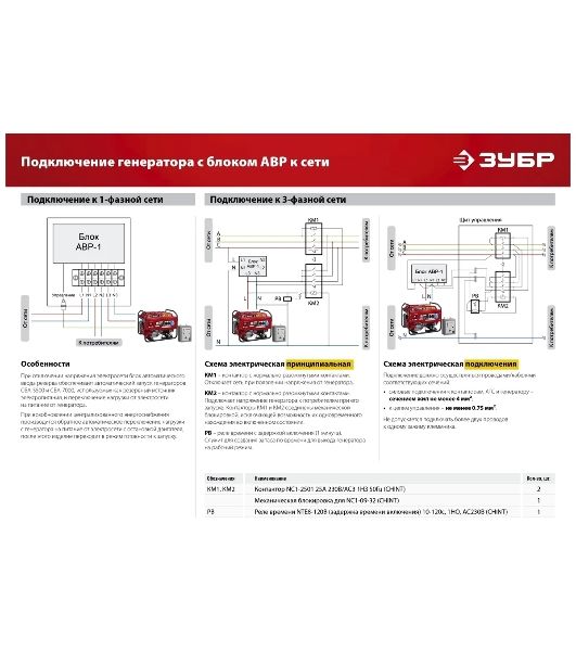Электрогенератор бензиновый Зубр СБ-3300, 3.3 кВт, 72 дБ, 44 кг