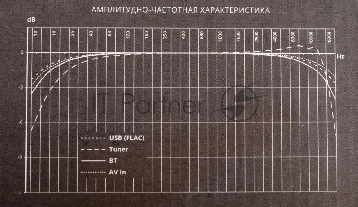 Автомагнитола Prology MPV-120, 2 DIN, 6.2", Bluetooth, USB Type-A, AUX, пульт ДУ