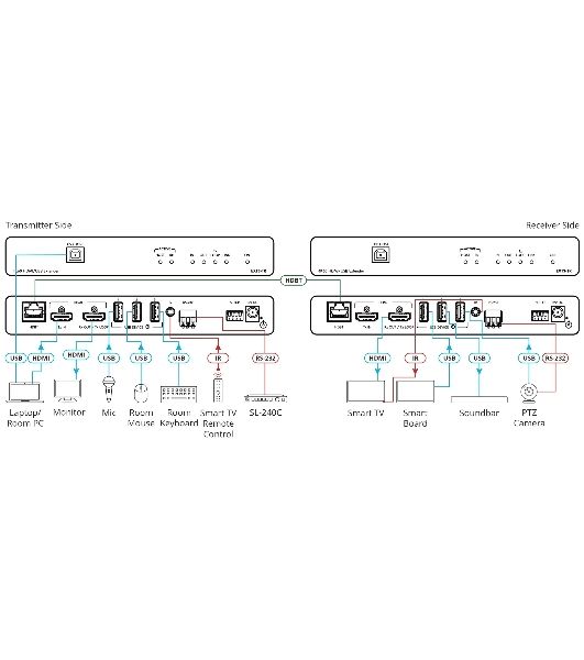 Передатчик/Приемник KRAMER EXT3-TR HDMI, RS-232, ИК, USB по витой паре HDBaseT 3.0; поддержка 4К60 4:4:4