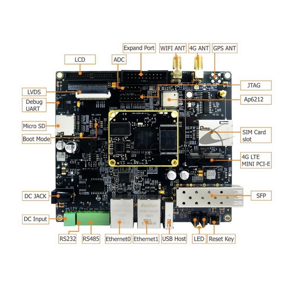 Плата разработки Myir MYD-C3354-256N256D-80-I-GW 800MHz AM3354, 256MB DDR3, 256MB Nand