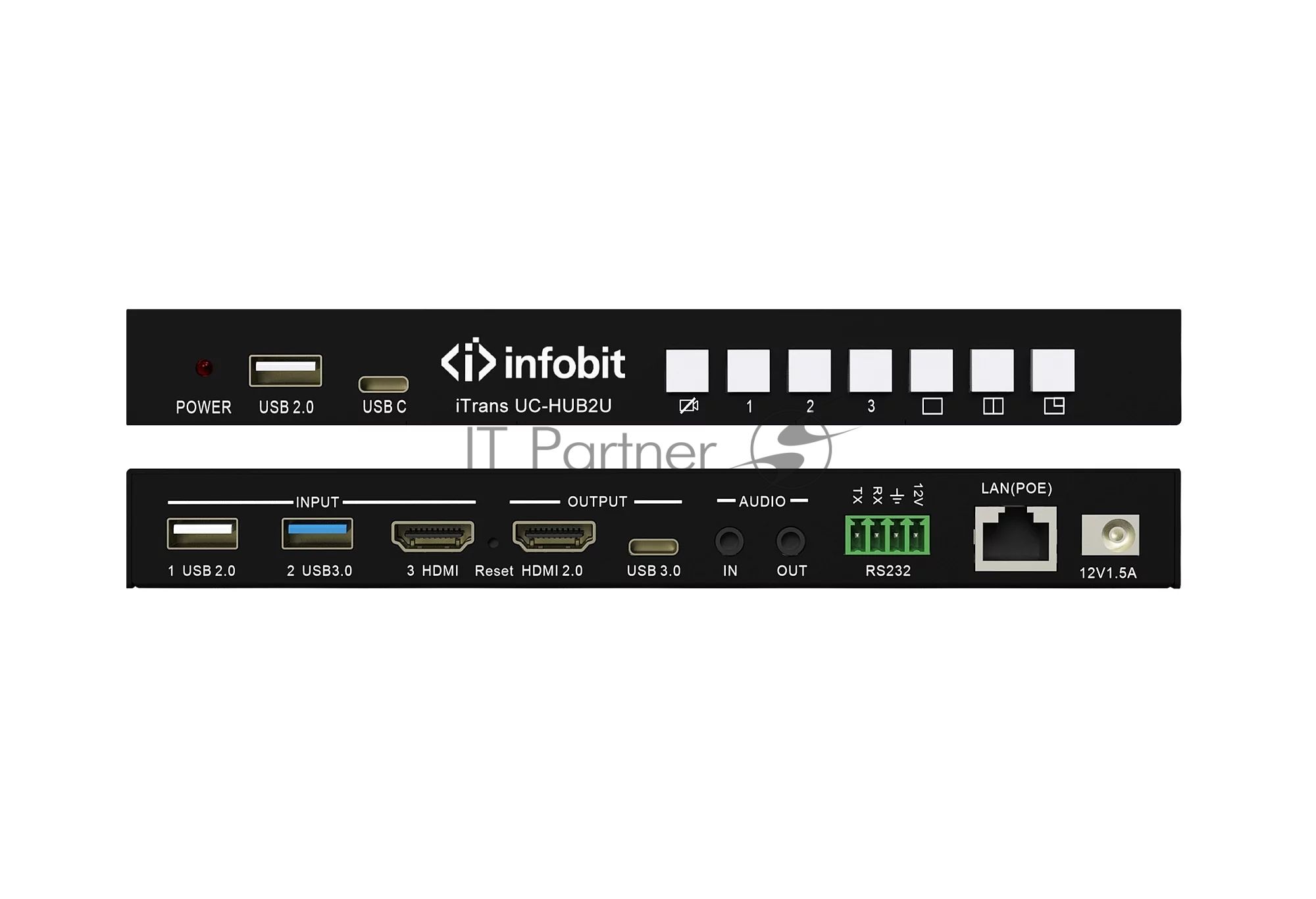 Коммутатор Infobit iTrans UC-HUB2U Dual USB and HDMI Cameras Mixer Hub
