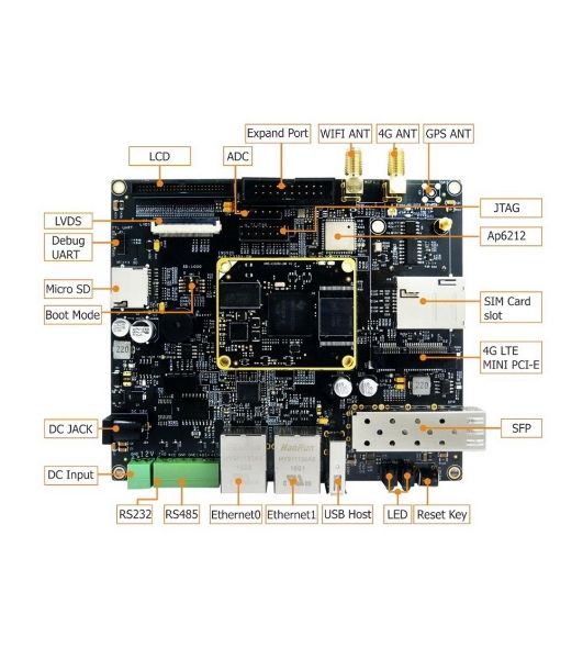 Плата разработки Myir MYD-C3354-256N256D-80-I-GW 800MHz AM3354, 256MB DDR3, 256MB Nand