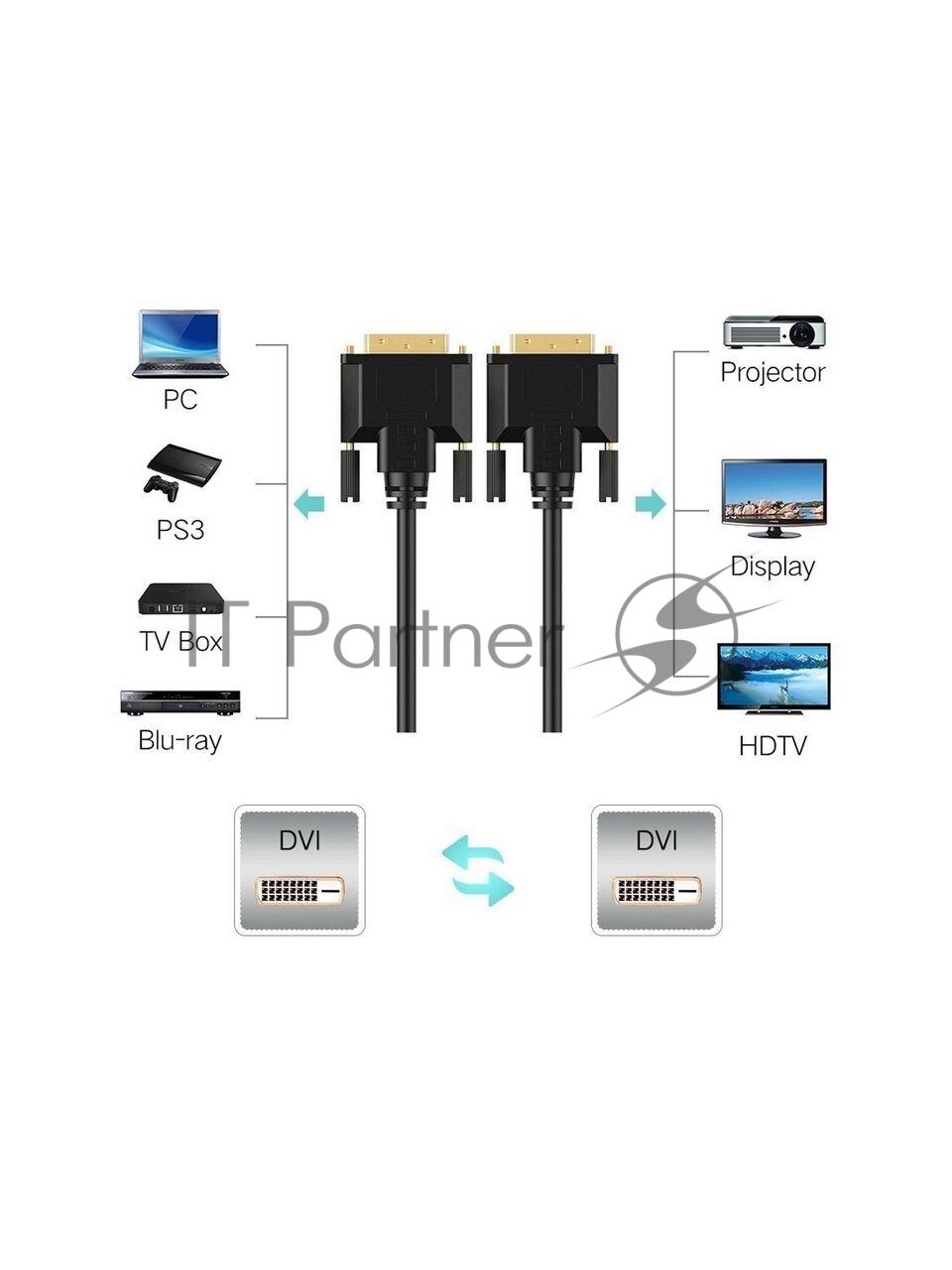 Кабель DVI-D--DVI-D, 1080p, экран, феррит.кольца, 1.8м TV-COM <CG441D-1.8M>