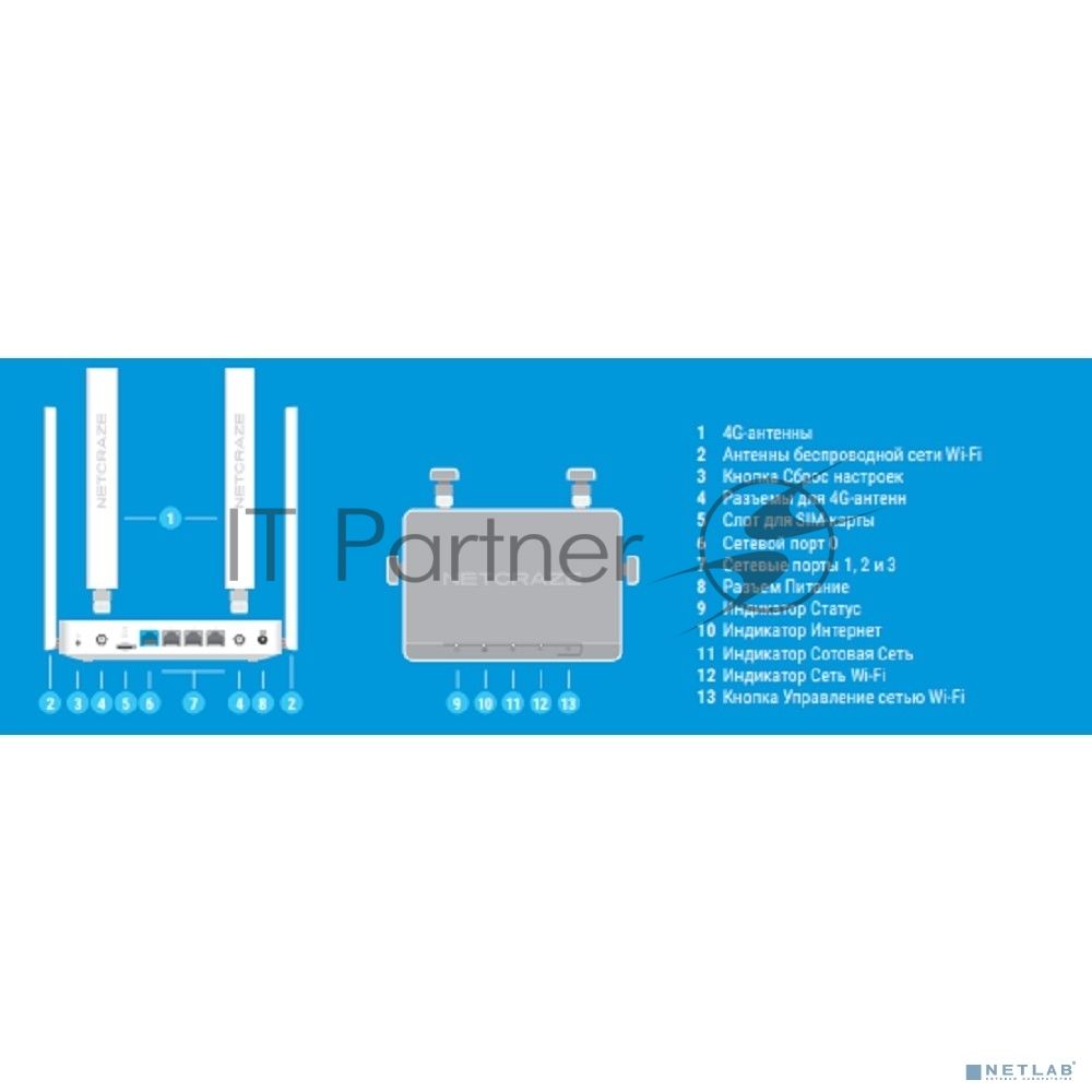Интернет-центр Netcraze Explorer 4G (NC-4910) с модемом 4G, Mesh Wi-Fi 5 AC1200 и 4-портовым Smart-коммутатором