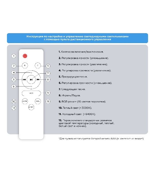 Светодиодный светильник Ambrella light FZ1615 FR матовый IP20 60W 3000-6500K+RGB 510*100 (ПДУ ИК)