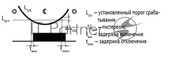 Фотореле AWZ-30 30А 13 IP65 встроенный фотодатчик монтаж на поверх. F&F EA01.001.004