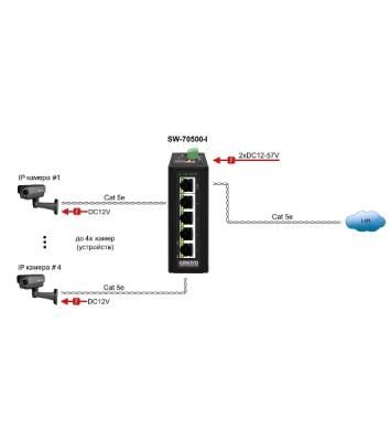 Промышленный коммутатор OSNOVO SW-70500-I