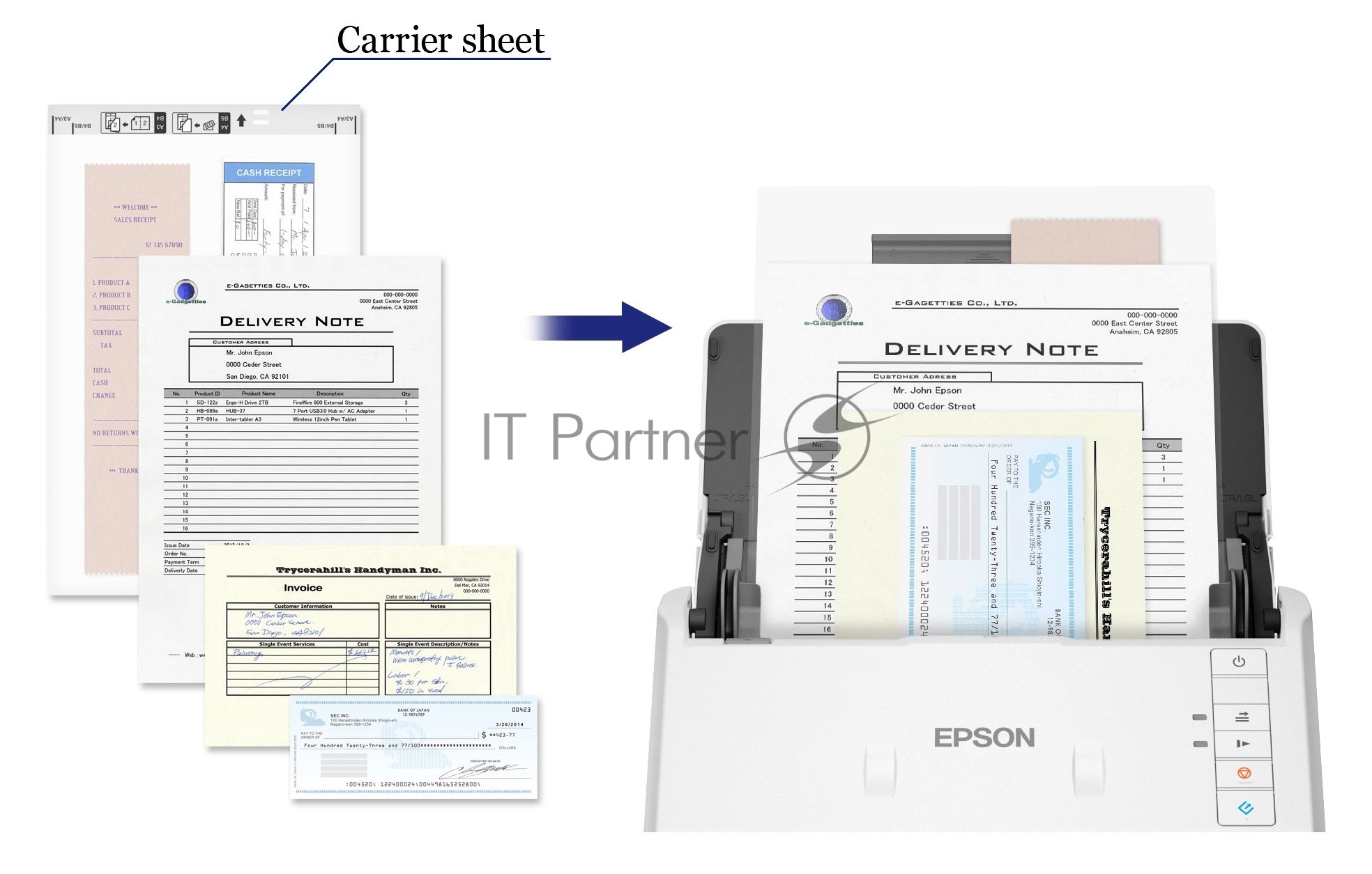 Сканер Epson WorkForce DS-530II A4