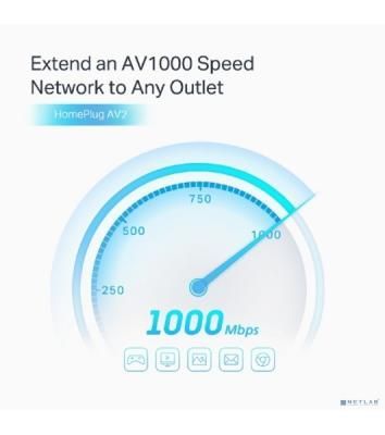 Комплект гигабитных Powerline-адаптеров TP-Link TL-PA7027P KIT AV1000 со встроенной розеткой