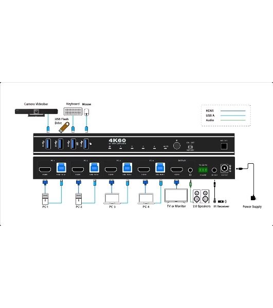 Коммутатор Infobit iSwitch 401HK 4K60 HDMI 4x1 KVM Switcher