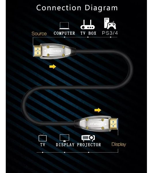 Активный оптический кабель HDMI 19M/M,ver. 2.1, 8K@60 Hz 30m Telecom TCG2120-30M
