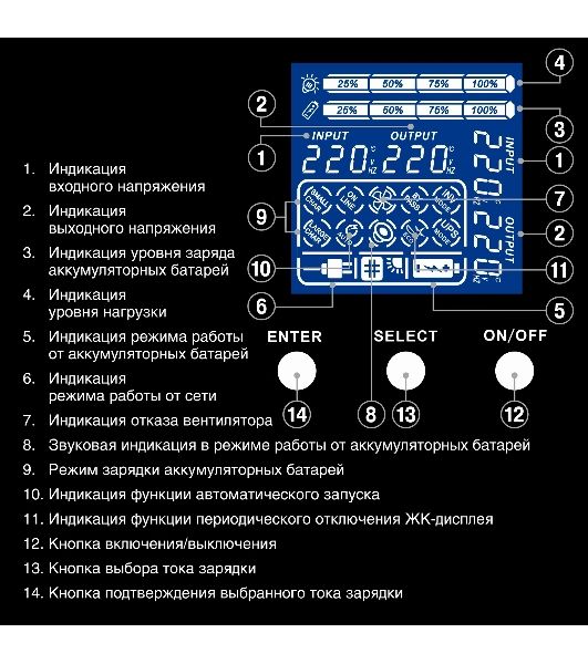 Источник бесперебойного питания Pure Sine Wave ExeGate SinePower UHB-5000.LCD.AVR.6C13.RJ.USB.3U (5000VA/4000W, LCD, AVR, 6*C13, RJ45/11, USB, возможность подключения до десяти внешних батарейных блоков 48В (поставляются отдельно), Rackmount 3U/Tower, мет