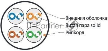 Кабель витая пара, неэкран. U/UTP, категория 5e, 4 пары (24 AWG), одножильный (solid), LSZH, нг(С)-HF, -20°C – +75°C, белыйHyperline UUTP4-C5E-S24-IN-LSZH-WH-100 (100 м)