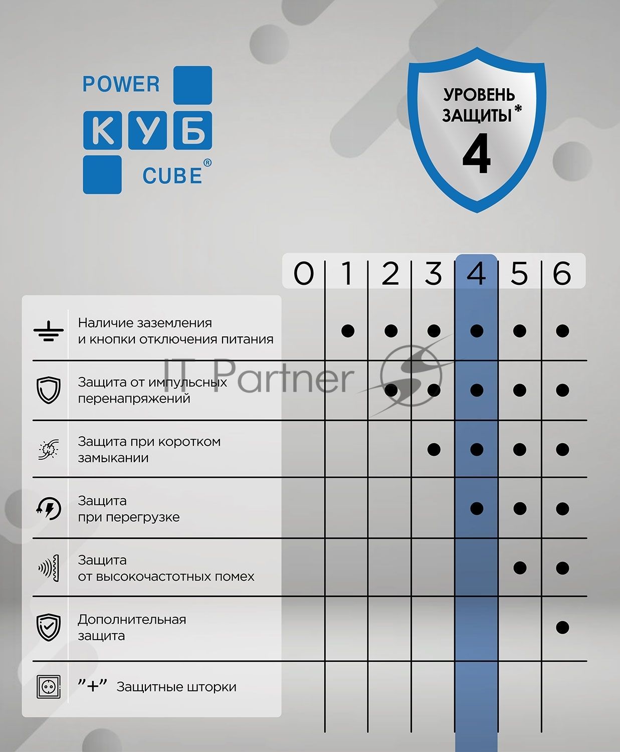 Сетевой фильтр-удлинитель PC бел 5м 6р, 16А, (3*1,5) SPG6-A5
