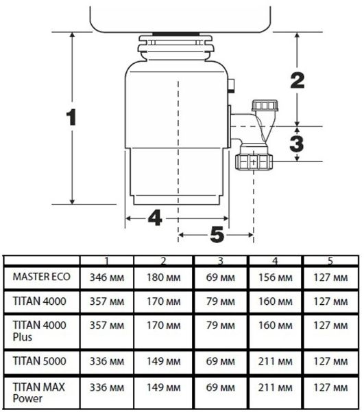 Измельчитель пищевых отходов Bort TITAN 4000 Plus (91275776)